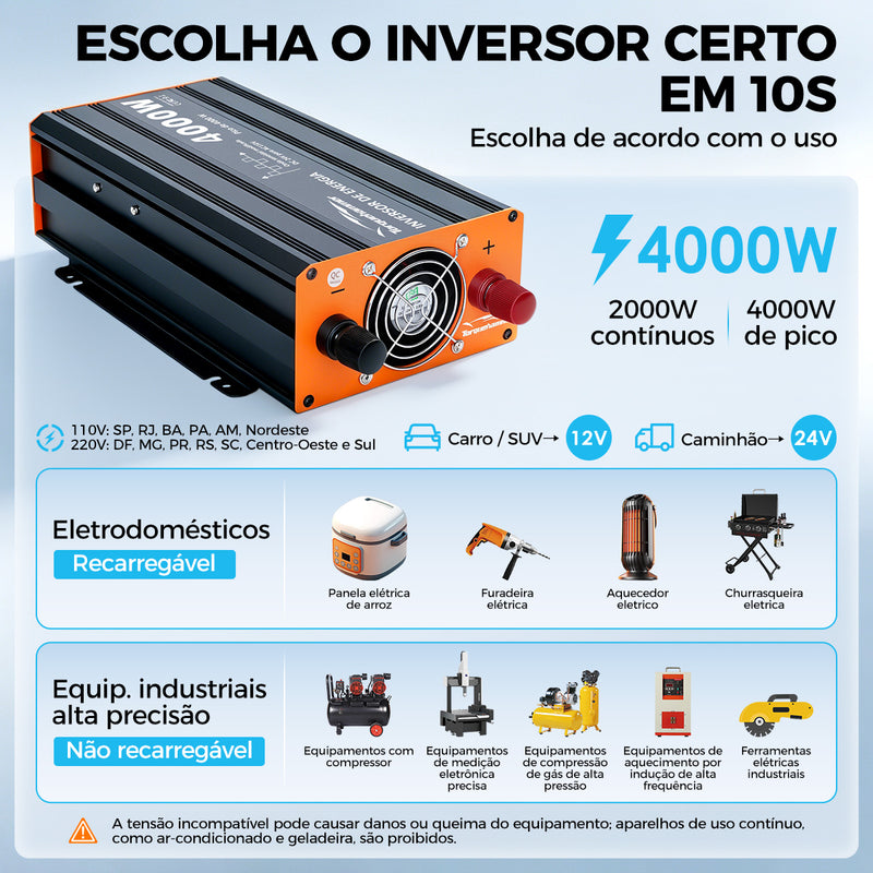 TORQUEHAMMER VPL-3654-7 4000W 大功率车载电源逆变器 24V 转 110V 修正正弦波 双 AC 插座 + USB 充电 峰值 4000W 连续 2000W 卡车/工程机械/房车/家用电器多场景适用