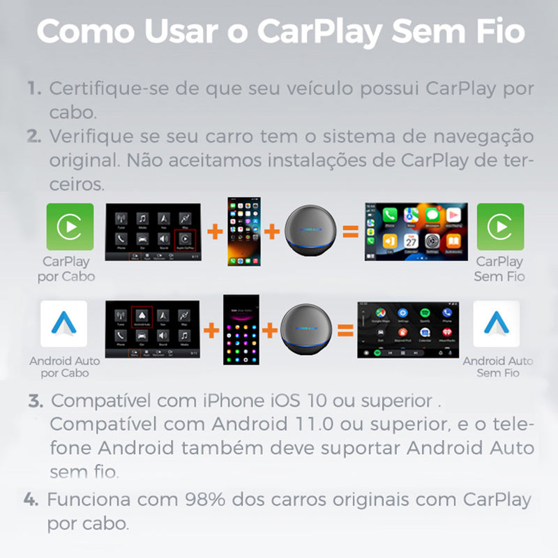 Android AI Box 智能车载盒子 | 八核 4+64G / 8+128G，无线 CarPlay/Android Auto，Android 12 系统，5G WiFi 蓝牙 5.0，4G 全网通，支持 SIM/TF/HDMI，即插即用