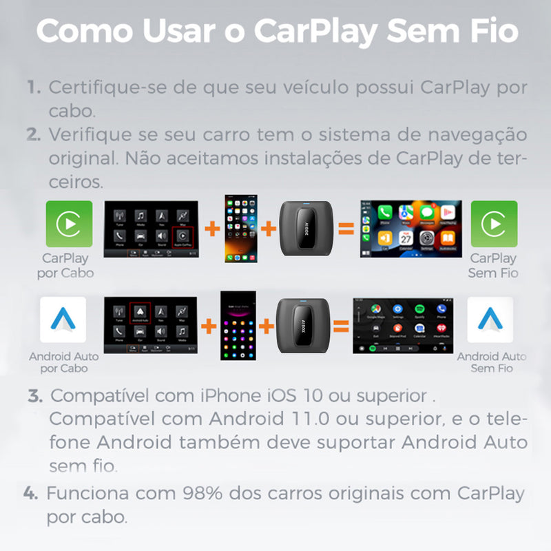 Android AI Box 智能车载盒子 | 八核 4G+64G，无线 CarPlay/Android Auto，Android 12 系统，5G WiFi 蓝牙 5.0，4G 全网通，支持 SIM/TF/Type-C，即插即用