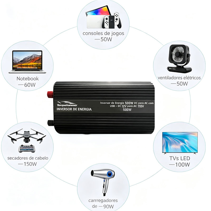 TORQUEHAMMER VPL-3653-1 500W 车载电源逆变器 12V 转 110V 纯正弦波 双 USB 快充 3.4A 大功率输出 兼容笔记本/无人机/投影仪/车载冰箱 自驾露营/移动办公/应急供电全能搭档