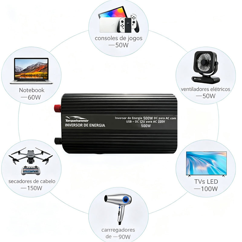 TORQUEHAMMER VPL-3653-2 500W 车载电源逆变器 12V 转 220V 纯正弦波 双 USB 快充 3.4A 大功率输出 兼容笔记本/无人机/投影仪/车载冰箱 自驾露营/移动办公/应急供电全能搭档